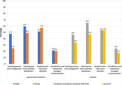 Higher Education Teaching Practices Experience in Mexico, During the Emergency Remote Teaching Implementation due to COVID-19